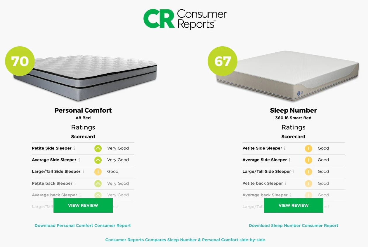 Consumer reports sleep number hotsell